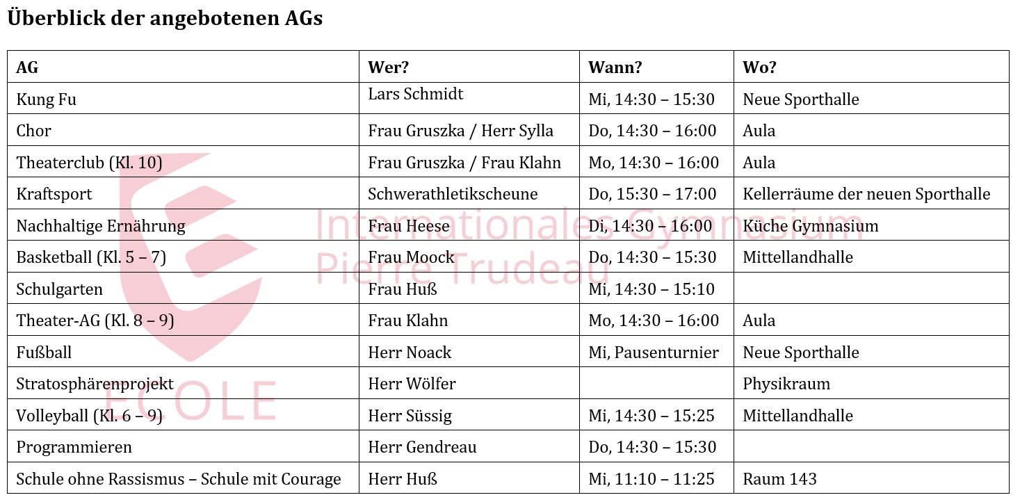 Tabelle der AGs mit Namen der Anbieter, Zeiten und Orten der Kurse in einer Schulübersicht.