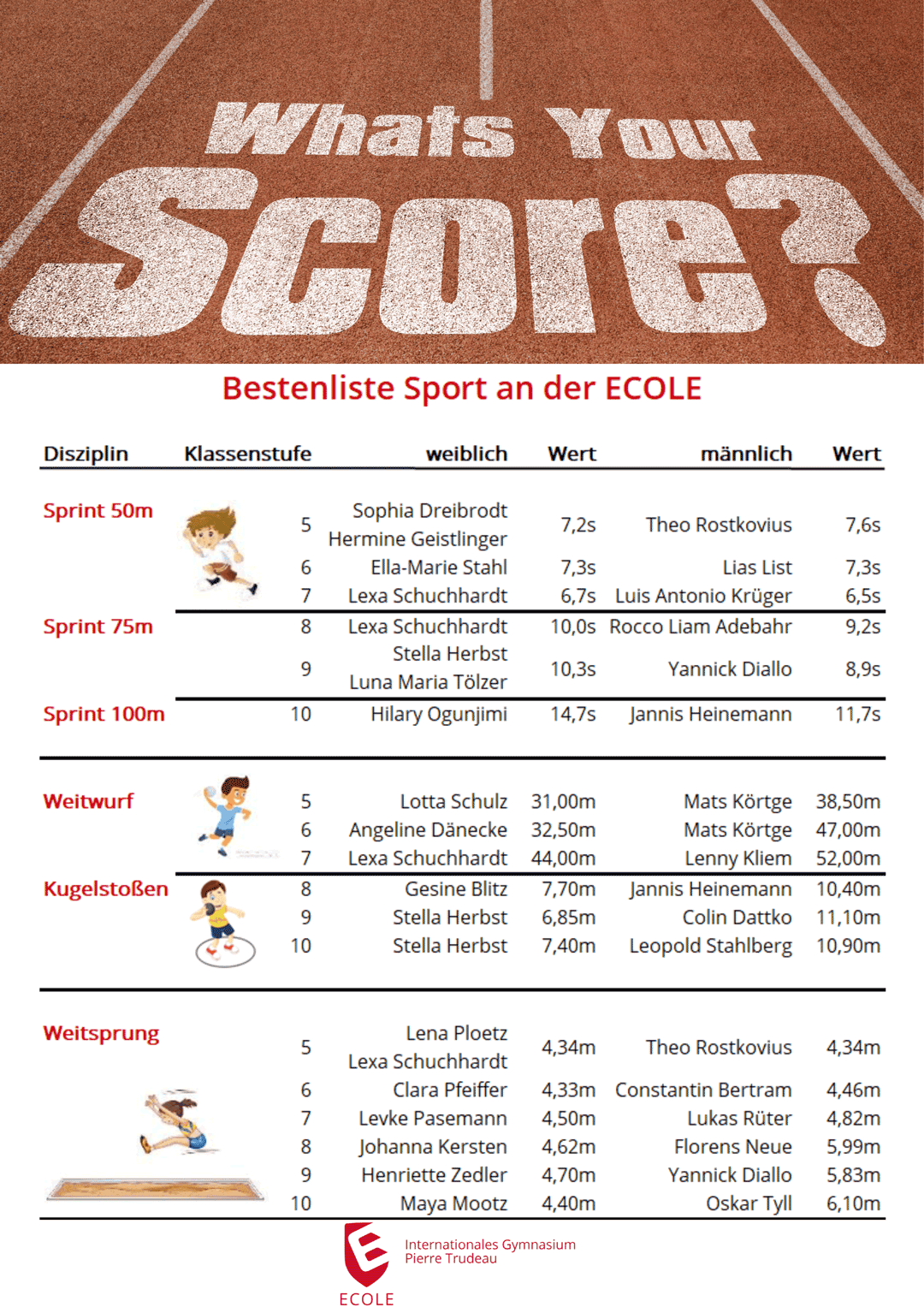 Eine rote Liste zeigt Sportergebnisse von Schülerinnen und Schülern der Ecole.