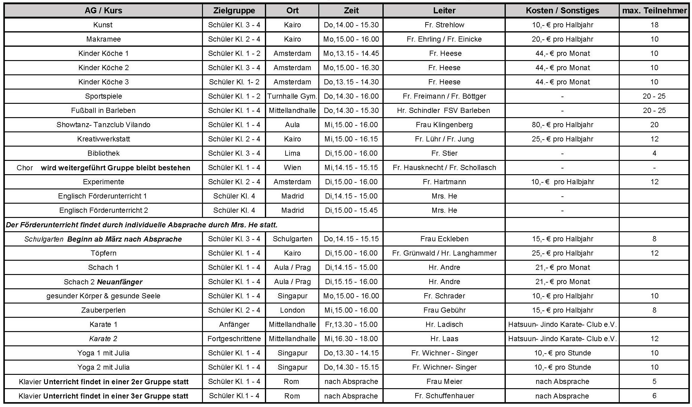 Tabellarische Übersicht von AGs mit Kursleitung, Ort, Zeit, Kosten und max Teilnehmern