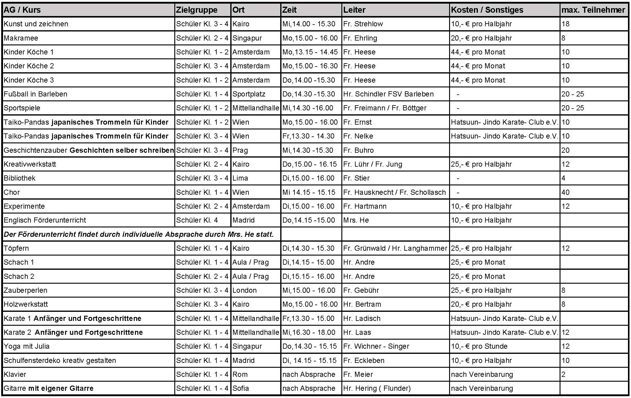 Tabelle mit Uebersicht der Arbeitsgemeinschaften und Kurse fuer Schueler